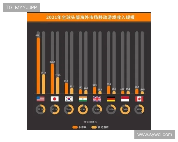 电竞产业发展现状分析与未来趋势探讨：从游戏竞技到全球化市场的深度剖析
