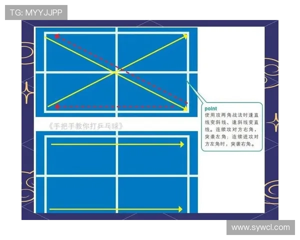 乒乓球技术与战术分析：从基础技巧到高级策略全面解析