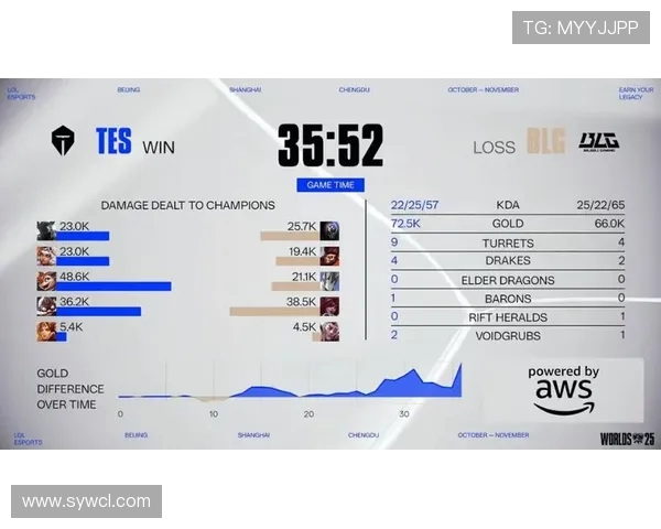 电竞比分实时更新 揭秘各大赛事精彩瞬间与战队表现