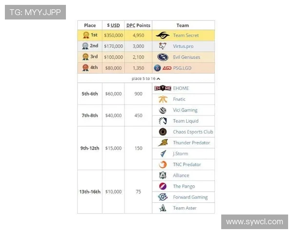 重庆乒乓球队在洲际杯积分榜上以81分稳居第一位置展现强劲实力