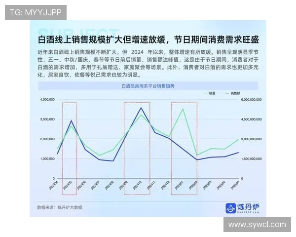 山西汾酒股份业绩对阵揭示白酒行业竞争格局与市场新趋势